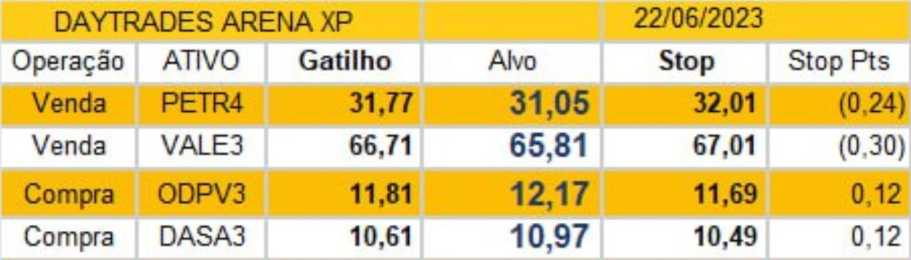 Radar: Nubank (NUBR33) completa seis meses na bolsa, Banco do Brasil  (BBAS3) torna-se 'rei dos dividendos