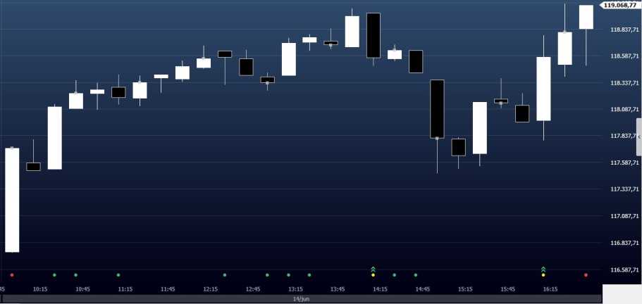 Ibovespa Ao Vivo: Vale (VALE3), B3 (B3SA3) e Minerva (BEEF3) sobem,  enquanto Petrobras (PETR4), bancos e varejo recuam, em dia morno na Bolsa