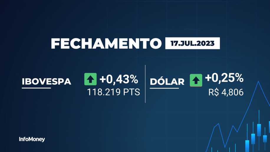 Análise dinâmica de volatilidade para os setores do mercado