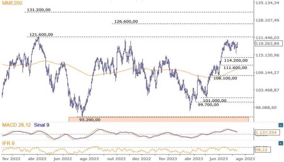 Ibovespa Ao Vivo: Vale (VALE3), B3 (B3SA3) e Minerva (BEEF3) sobem,  enquanto Petrobras (PETR4), bancos e varejo recuam, em dia morno na Bolsa