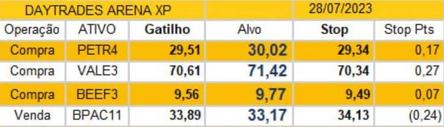 Copel (CPLE6) mira 'aumento saudável' de dívida para financiar expansão