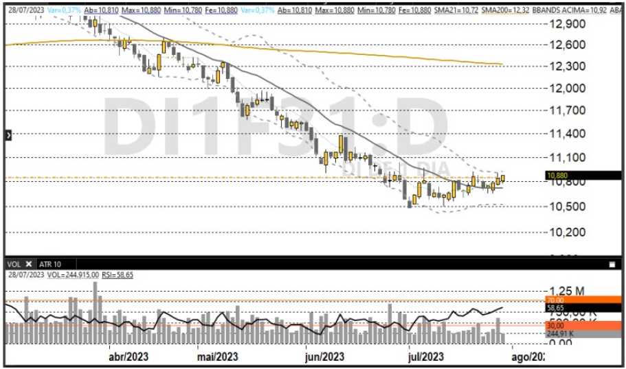 CSHG Logística (HGLG11): mega-transação no mercado de FIIs