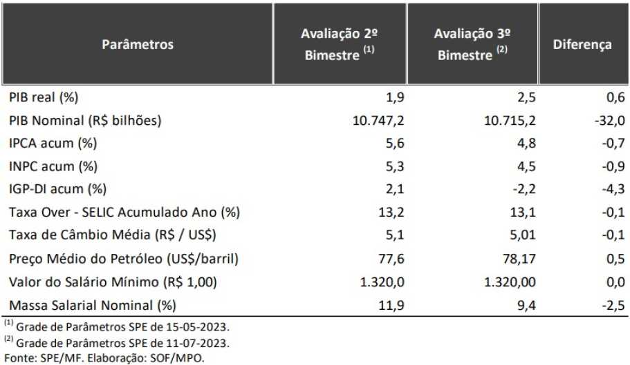 Apostas esportivas: regulamentação deve criar taxas de 16% para empresas e  de 30% para ganhadores - InfoMoney