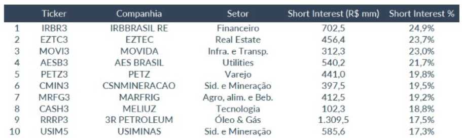 CSHG Logística (HGLG11): mega-transação no mercado de FIIs