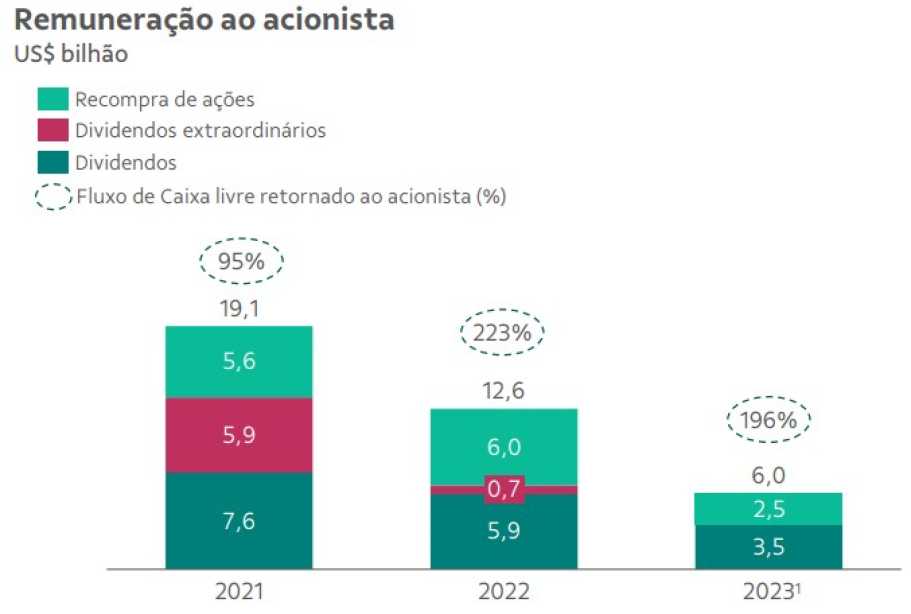 Copel (CPLE6) mira 'aumento saudável' de dívida para financiar expansão