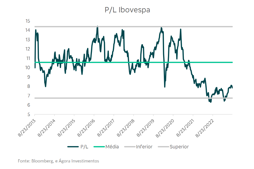 Bolsa brasileira volta a operar após queda de 10% e interrupção de