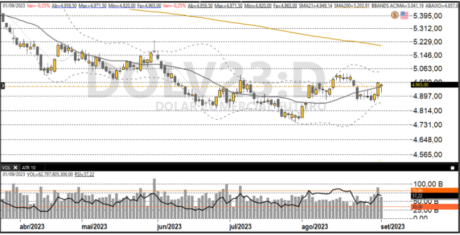 Ibovespa Ao Vivo: Vale (VALE3), B3 (B3SA3) e Minerva (BEEF3) sobem,  enquanto Petrobras (PETR4), bancos e varejo recuam, em dia morno na Bolsa