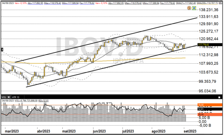 Ibovespa 05/09