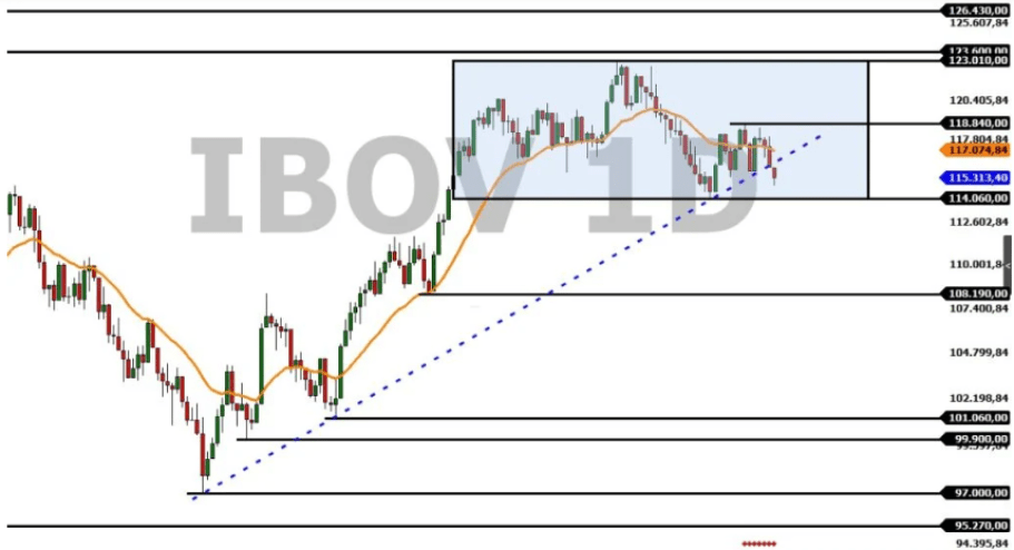 Ibovespa genial 11/09