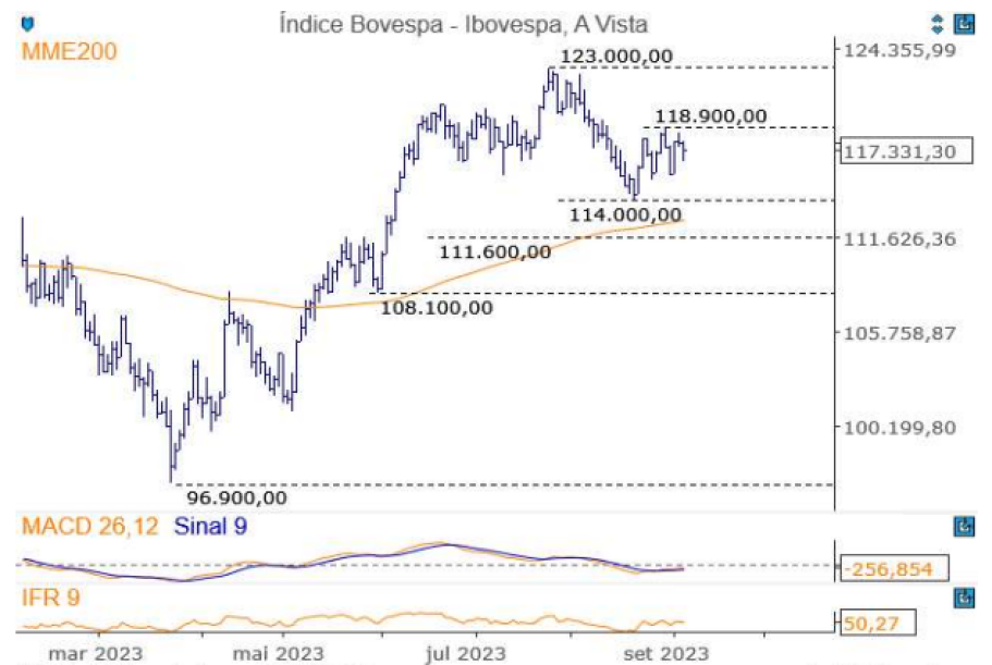 Itaú BBA 06/09