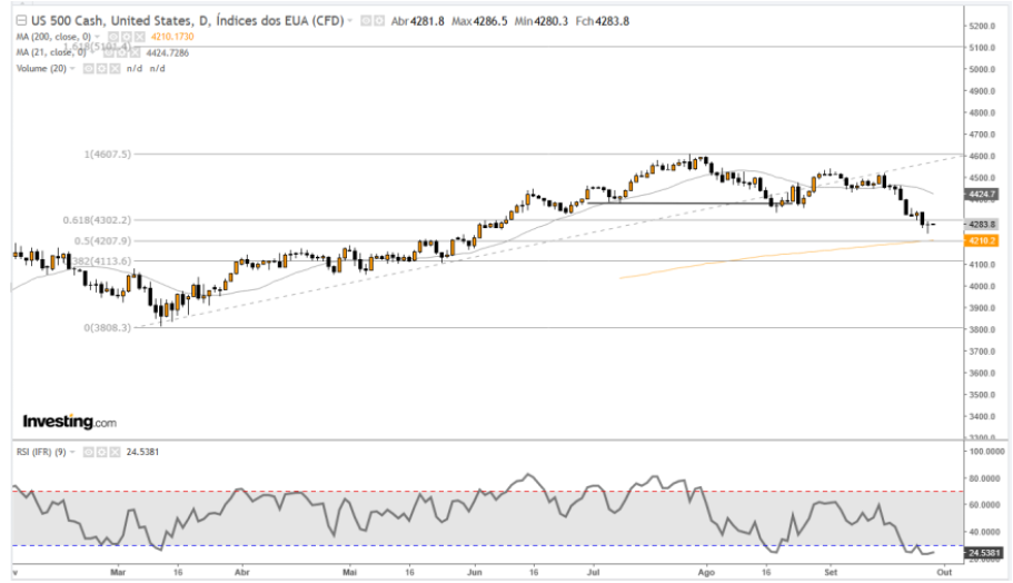 Ibovespa: Copel (CPLE6) e Eneva (ENEV3) sobem 4% com nova bandeira