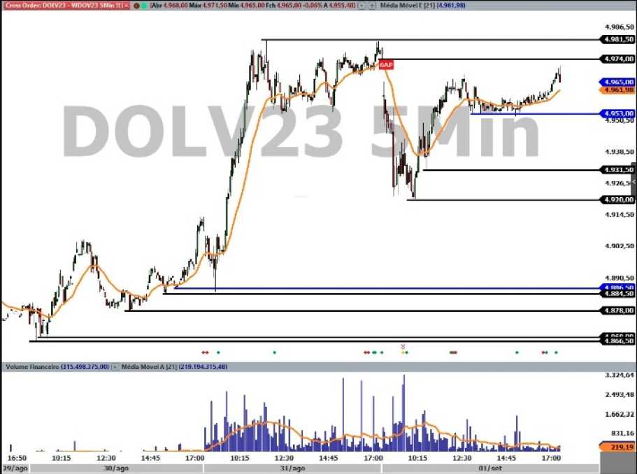 Ibovespa Ao Vivo: Vale (VALE3), B3 (B3SA3) e Minerva (BEEF3) sobem,  enquanto Petrobras (PETR4), bancos e varejo recuam, em dia morno na Bolsa