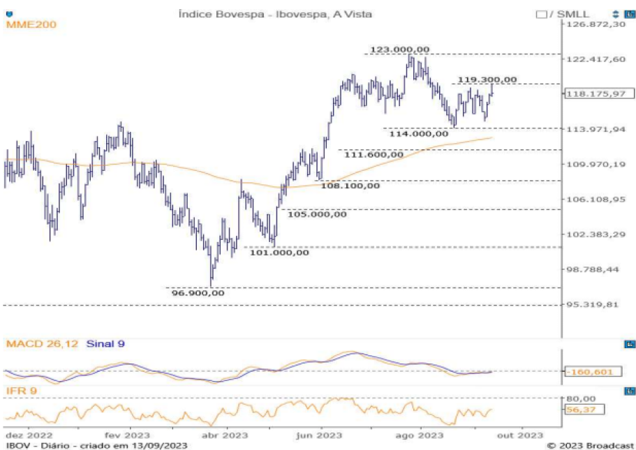 Ibovespa Ao Vivo: Vale (VALE3), B3 (B3SA3) e Minerva (BEEF3) sobem,  enquanto Petrobras (PETR4), bancos e varejo recuam, em dia morno na Bolsa