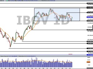 Ibovespa; IBOV; análise técnica; análise gráfica; swing trade