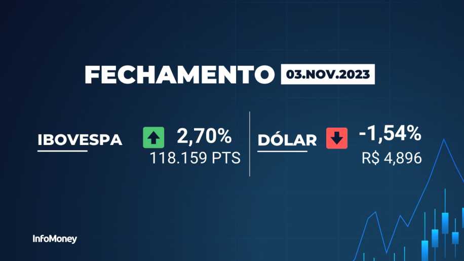 Dólar fecha em alta puxado por exterior