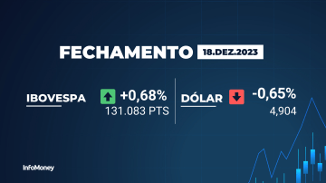 Ibovespa (IBOV) Histórico de Cotações - Investing.com