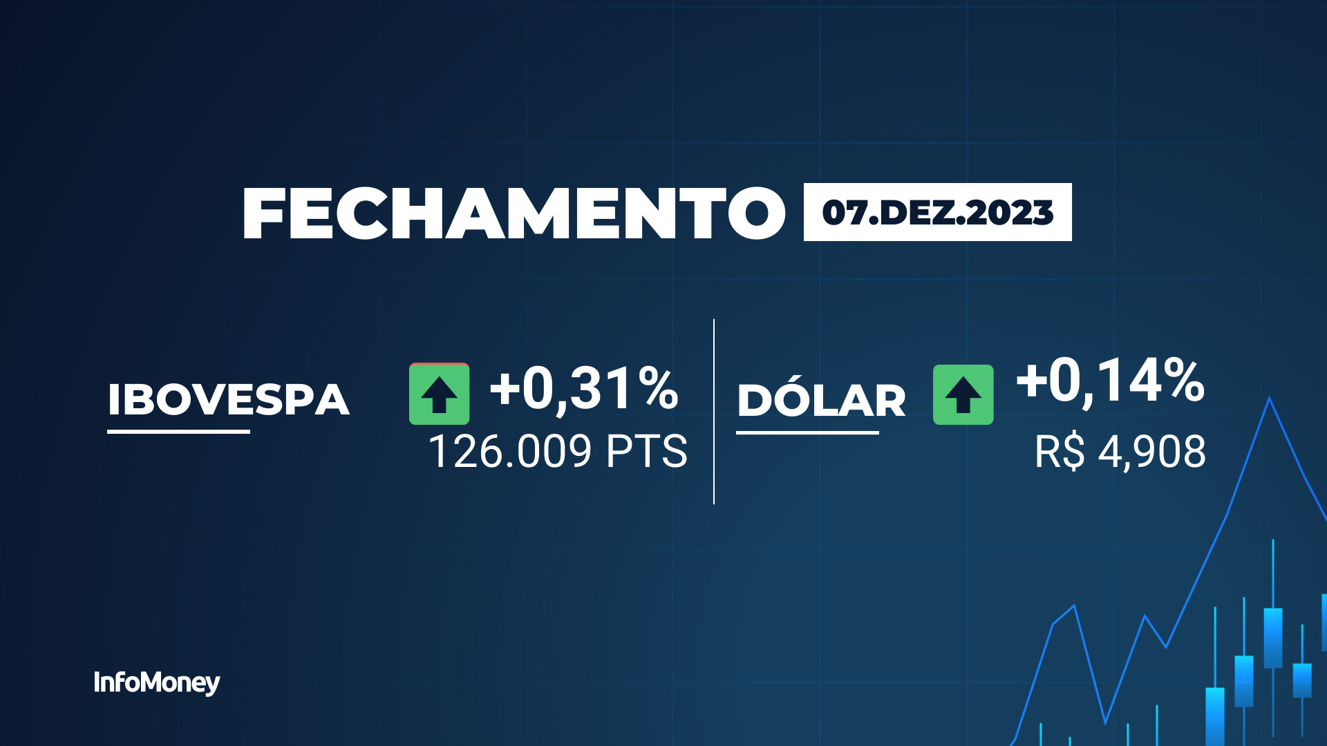 Ibovespa Sobe 0,31%, Com Commodities E Empresas Ligadas Ao Mercado ...