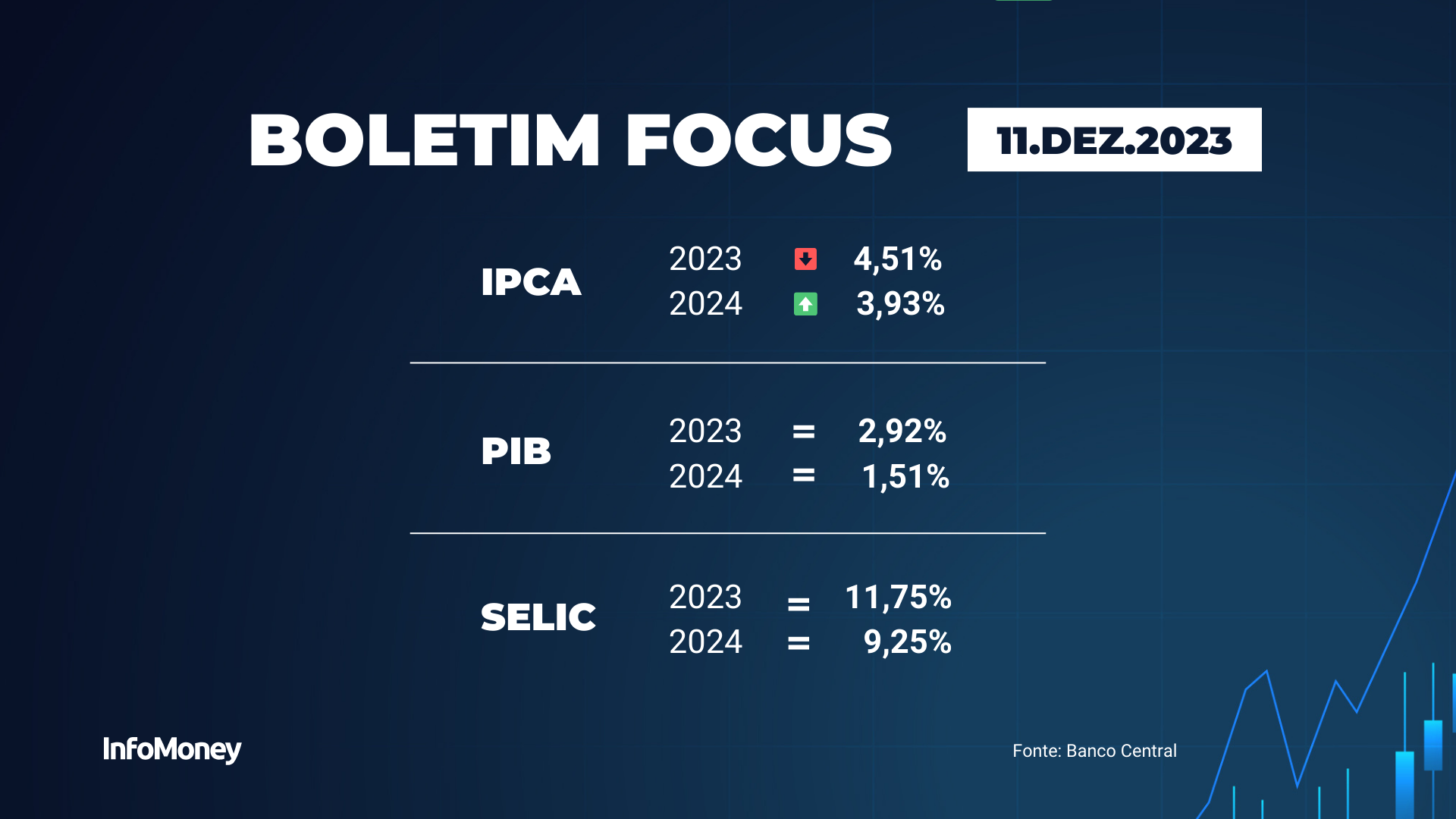 Análise comparativa dos resultados fiscais do governo federal brasileiro em  setembro de 2023 e 2022