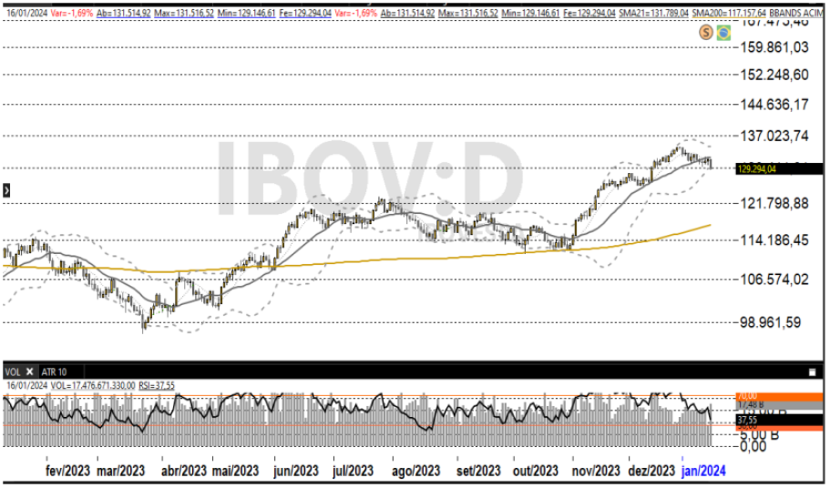 Ibovespa 17-01