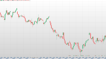 Gráfico WING24 de 60 minutos em janeiro. Fonte: Clear Trader