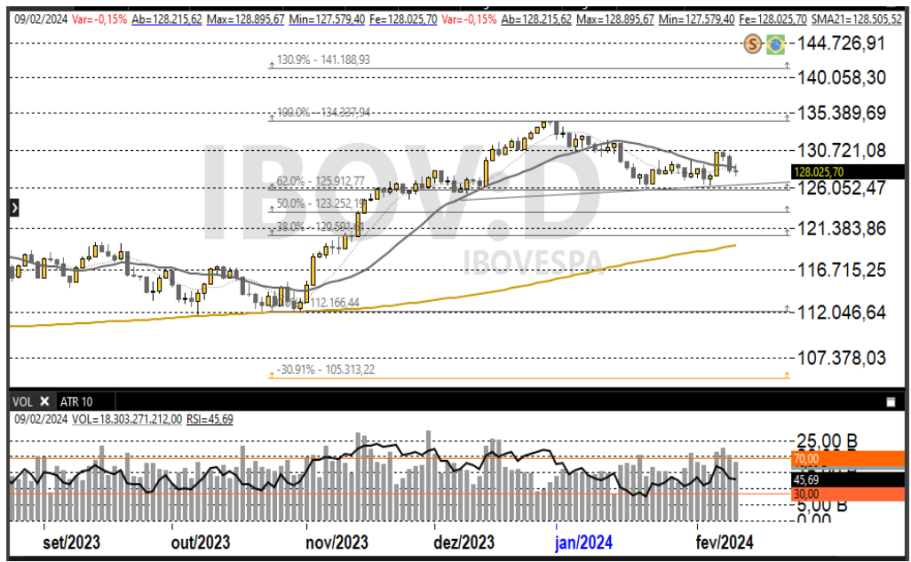 Ibovespa 14-02