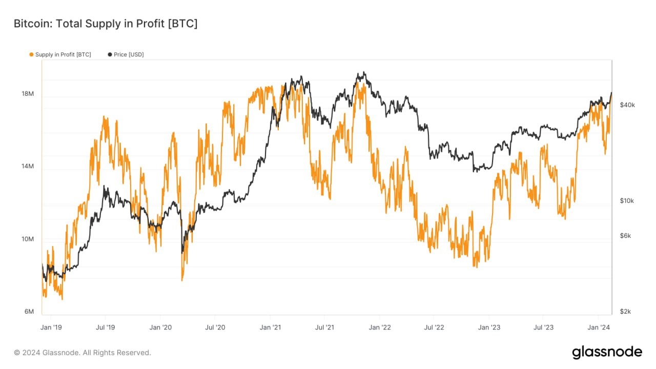 Bitcoin (BTC) vai renovar máximas históricas de novo? Analistas