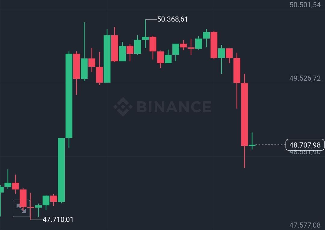 Bitcoin interrompe sequência de ganhos e cai acompanhando bolsas dos EUA