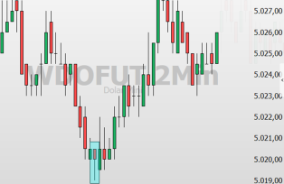 Martelo: o que é esse padrão de candlestick