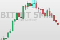 Estrela Cadente: como identificar este padrão de candlestick