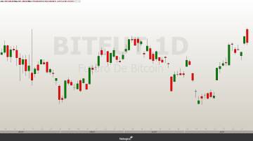 BITFUT 30.07