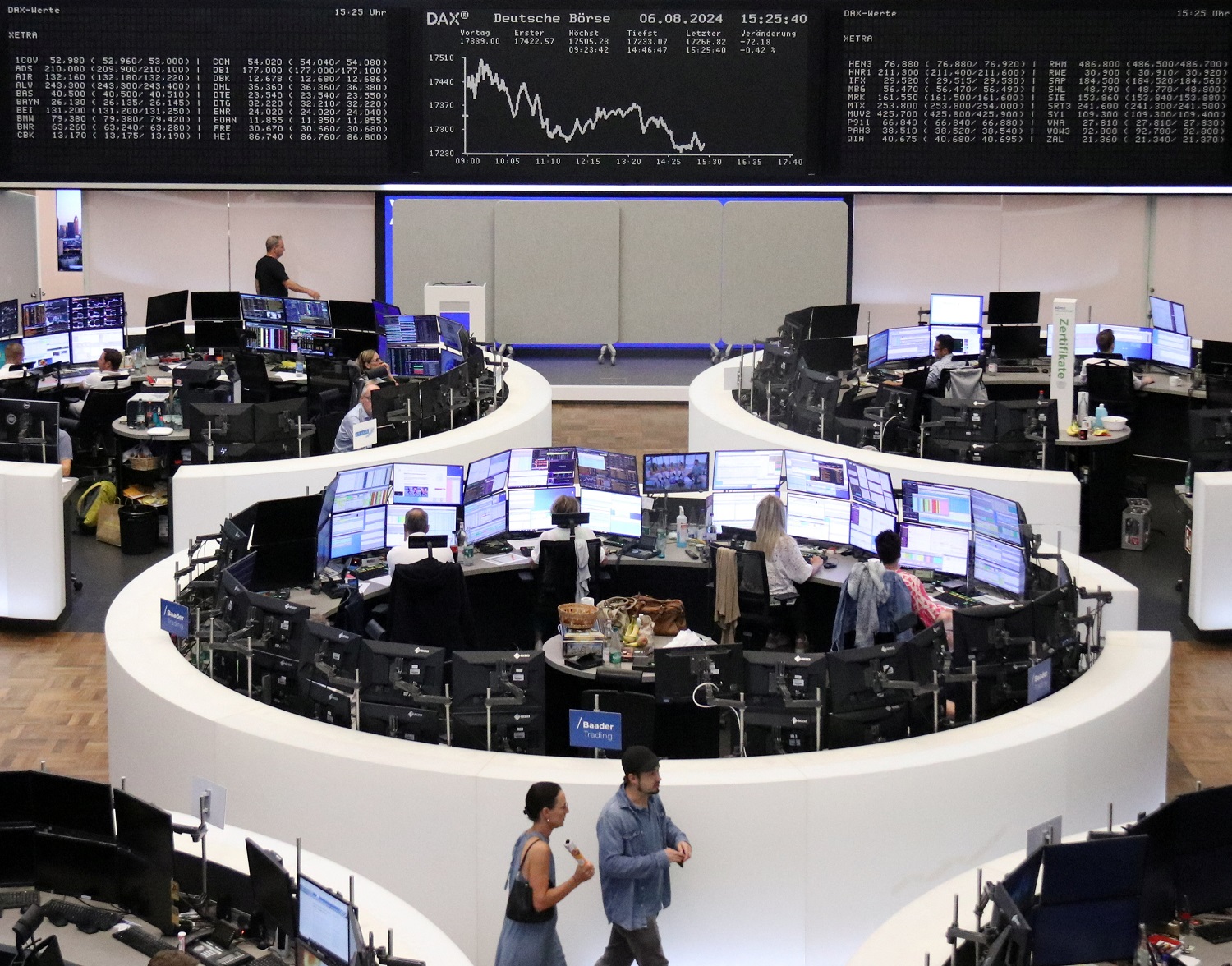 Índice europeu STOXX 600 sobe com recuperação global e alívio com balanços