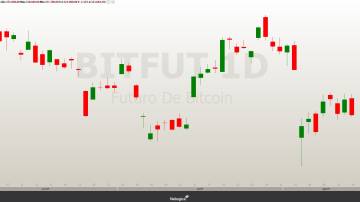 BITFUT 15.08