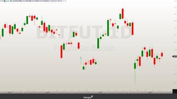 BITFUT 21.08