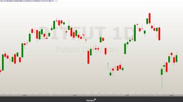 BITFUT 14.08