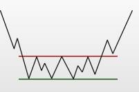 Figura Gráfica - Retângulo de Reversão de Baixa para Alta (somente desenho)