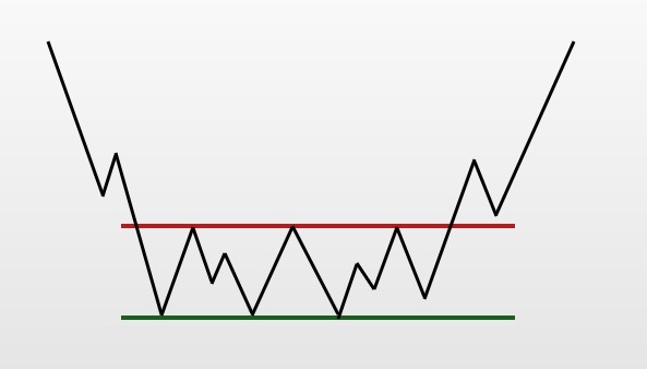 Retângulo: como utilizar esta figura gráfica como reversão de tendência