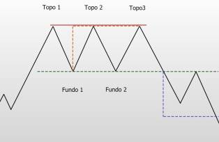 Figura Gráfica - Topo Triplo desenho