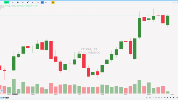 Análise técnica Itaú Unibanco