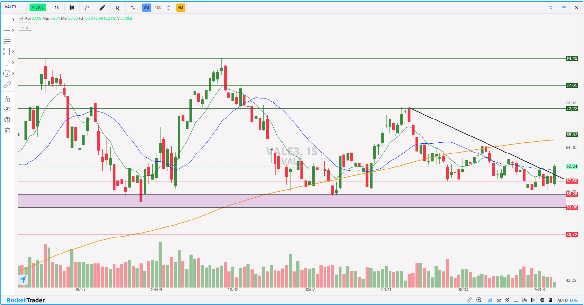 VALE3: Como os Estímulos da China Afetam o Preço em 2024?