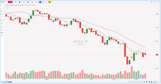 Azul (AZUL4) desvaloriza 67% no ano e atinge suporte: é hora de vender ou manter?