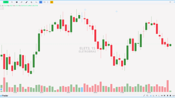 Análise Técnica de Eletrobras