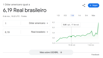 Google com dólar a R$ 6,19