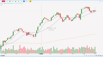 Análise Técnica de Itaúsa