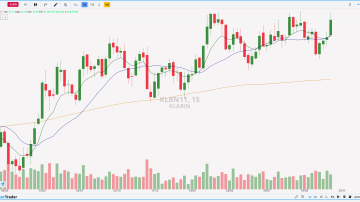 Análise Técnica de Klabin