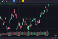 Futuro de Bitcoin (BITFUT) na B3 tem negociação recorde diária de R$ 10 bi com Trump