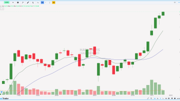 Análise Técnica Hashdex