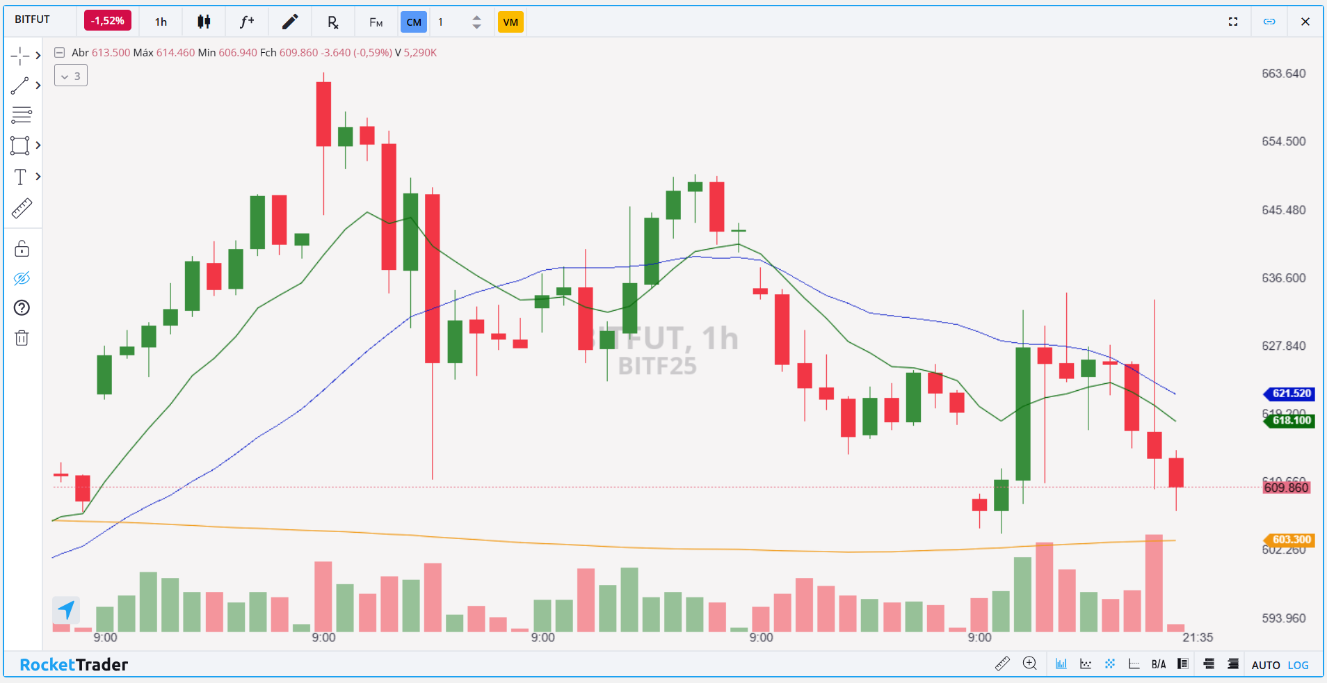 BITFUT 60 MINUTOS 24.01.2025