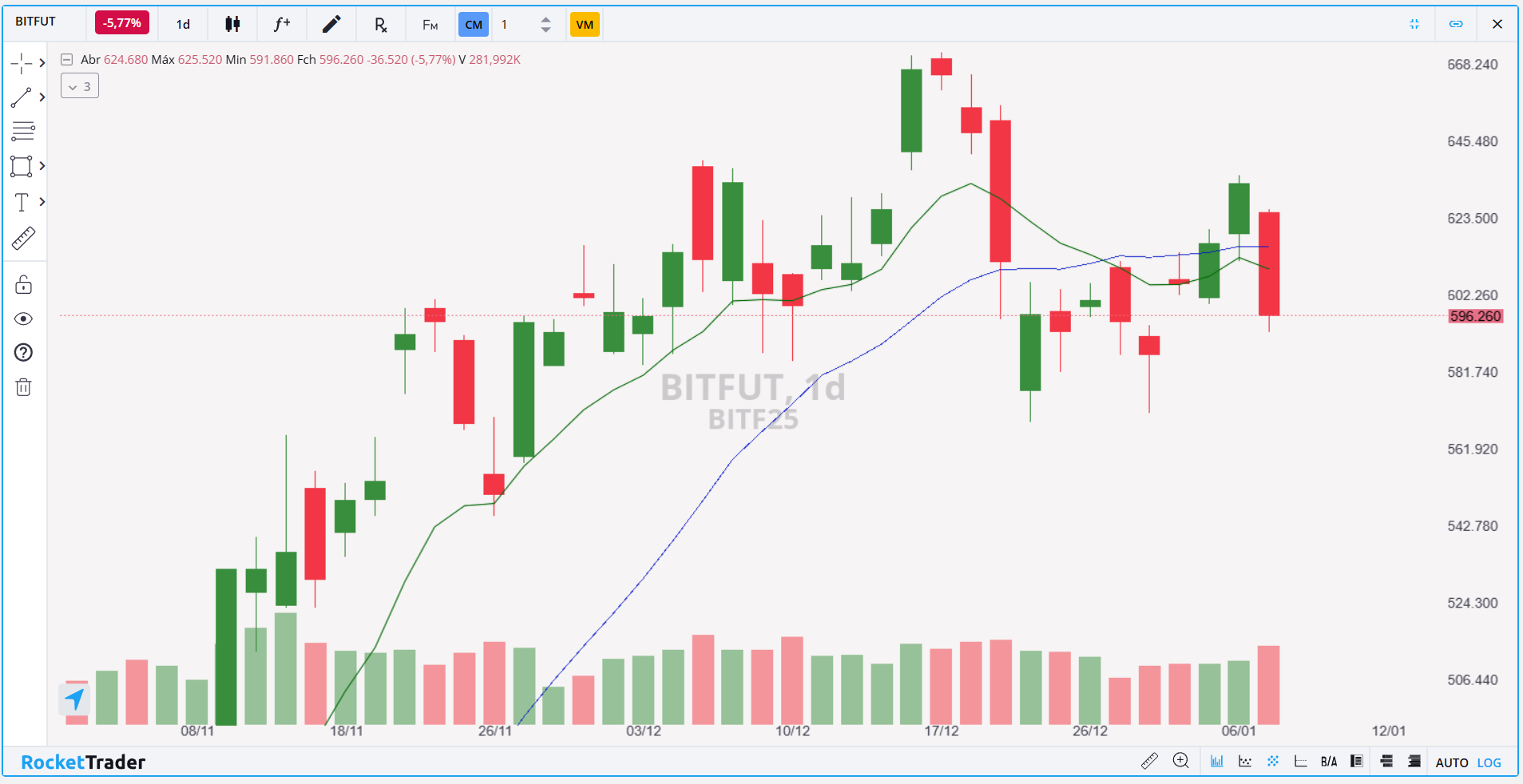 BITFUT DIARIO 08.01.2025