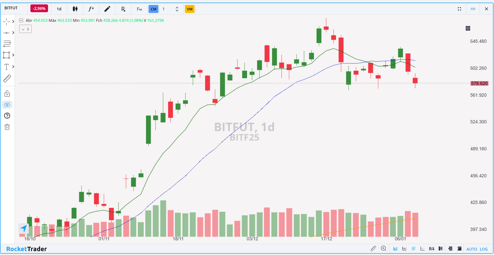 BITFUT DIÁRIO 09.01.2025