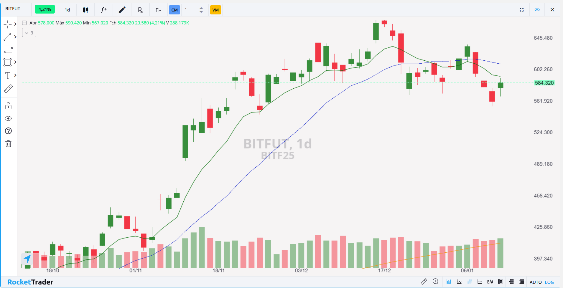 BITFUT DIÁRIO 13.01.2025